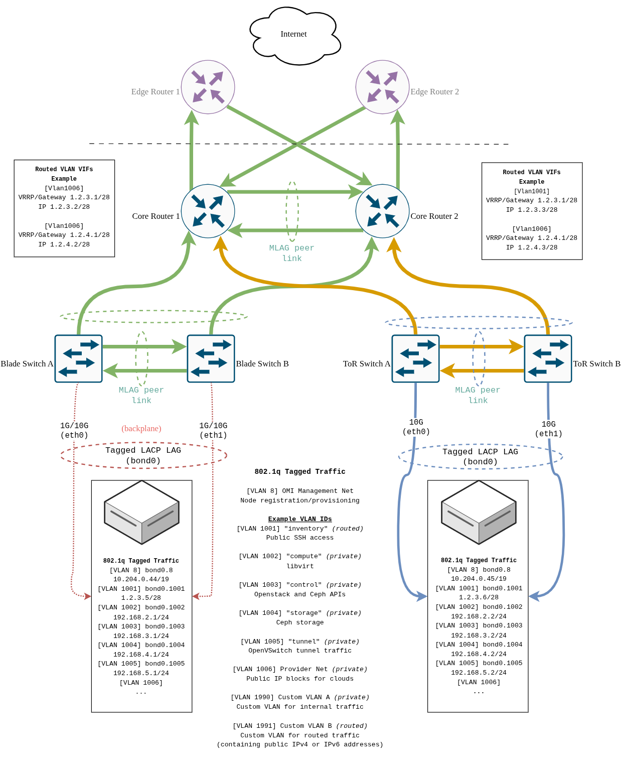 Network Diagram